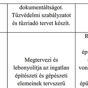 Javítják az ingatlankezelők hibás programkövetelményét