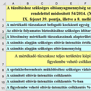 Kisebb a füstje, mint a lángja – Használja Ön is a Tűzvédelmi Modult!