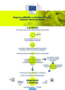 Európa katasztrófavédelmi egysége