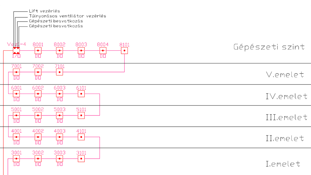 Tűzvédelmi szakvizsga beépített tűzjelző berendezéseket tervezők, a kivitelezésért felelős műszaki vezetők, valamint az üzembe helyező mérnökök részére Beépített tűzjelző berendezés