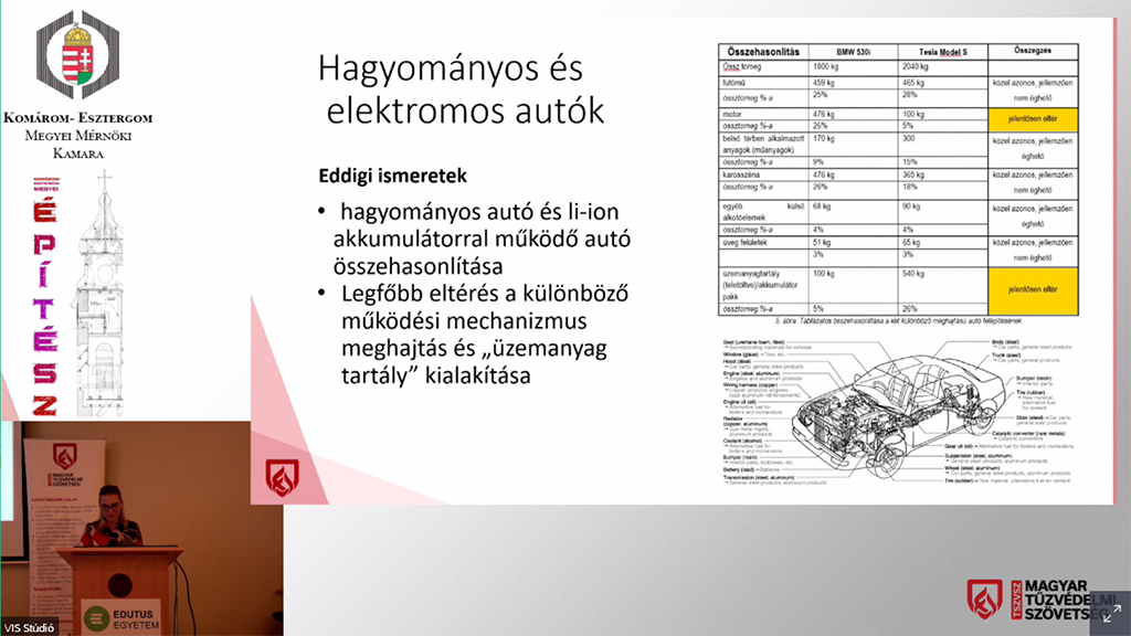 Konferencia az aktív tűzvédelmi rendszerekről